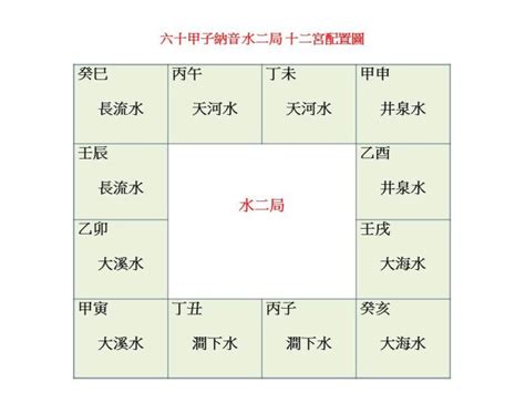 天河水命格|解析八字纳音五行天河水 – 何为天河水